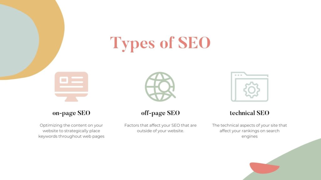 Explanation of the 3 different types of SEO
