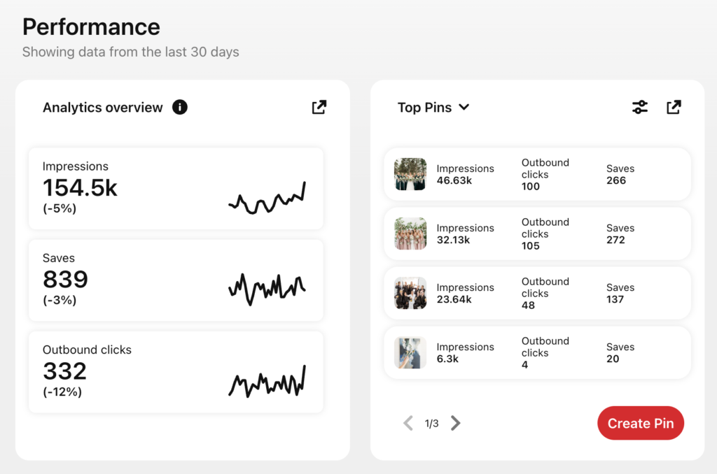 How to use Pinterest for business analytics